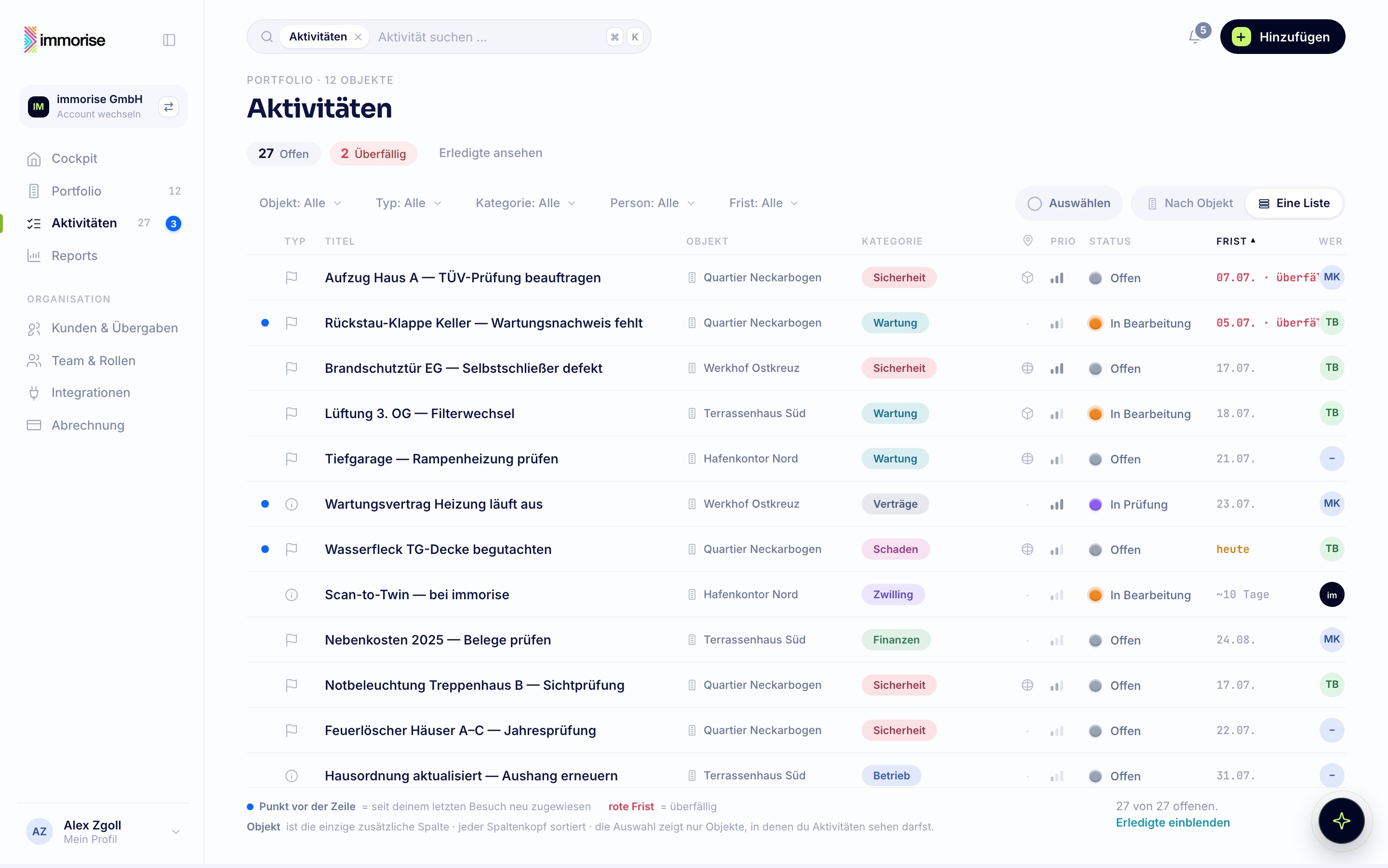 Portfolio · Aktivitäten als eine Liste