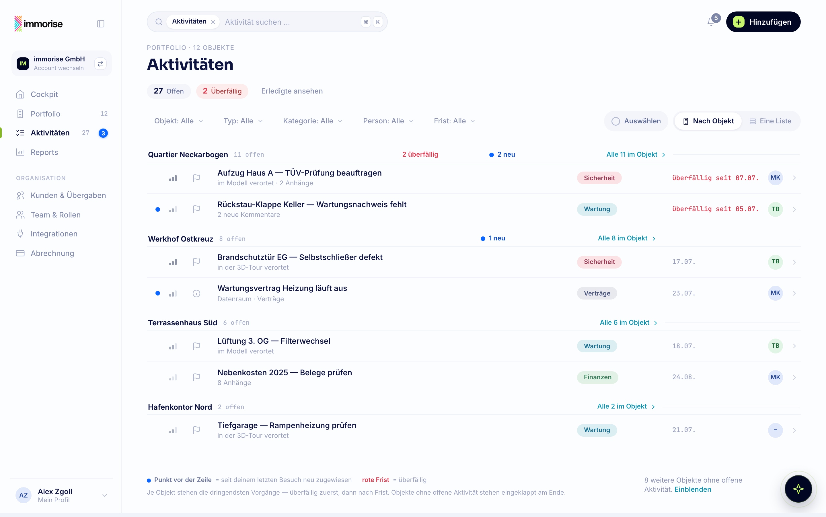 Portfolio · Aktivitäten nach Objekt
